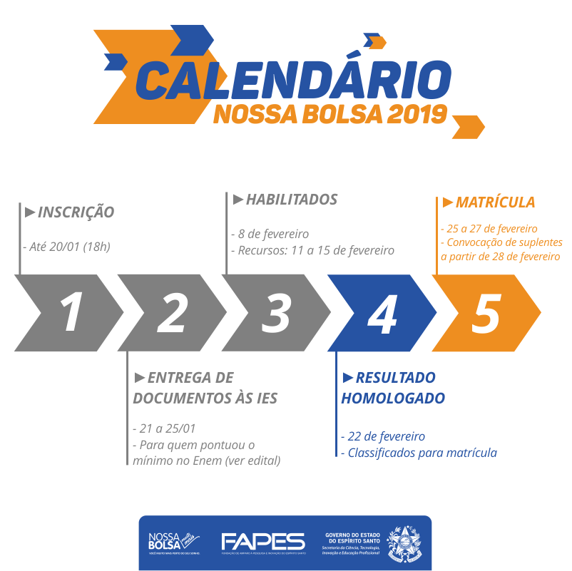 Infográfico Facebook - Após Resultado Preliminar