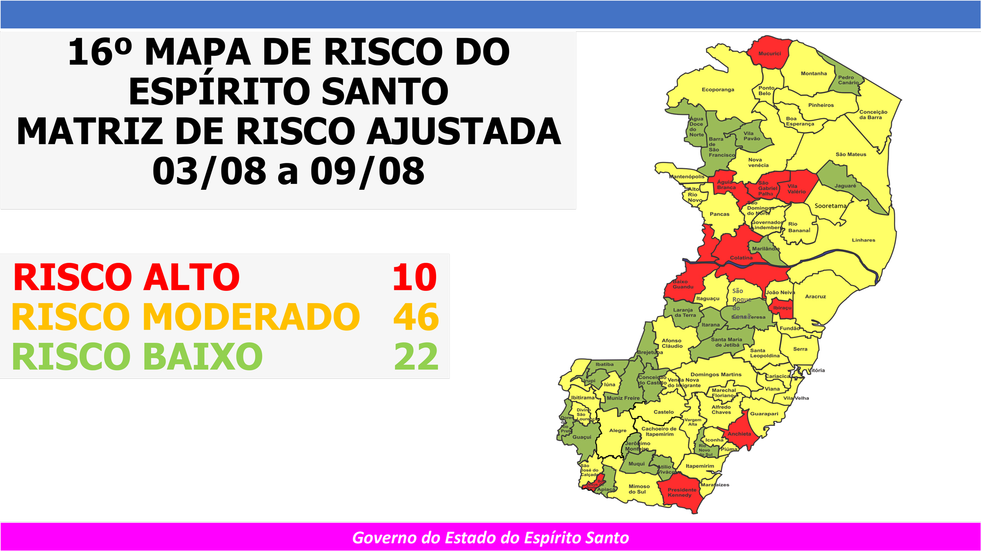 Governo do Espírito Santo divulga 16º Mapa de Risco Covid-19