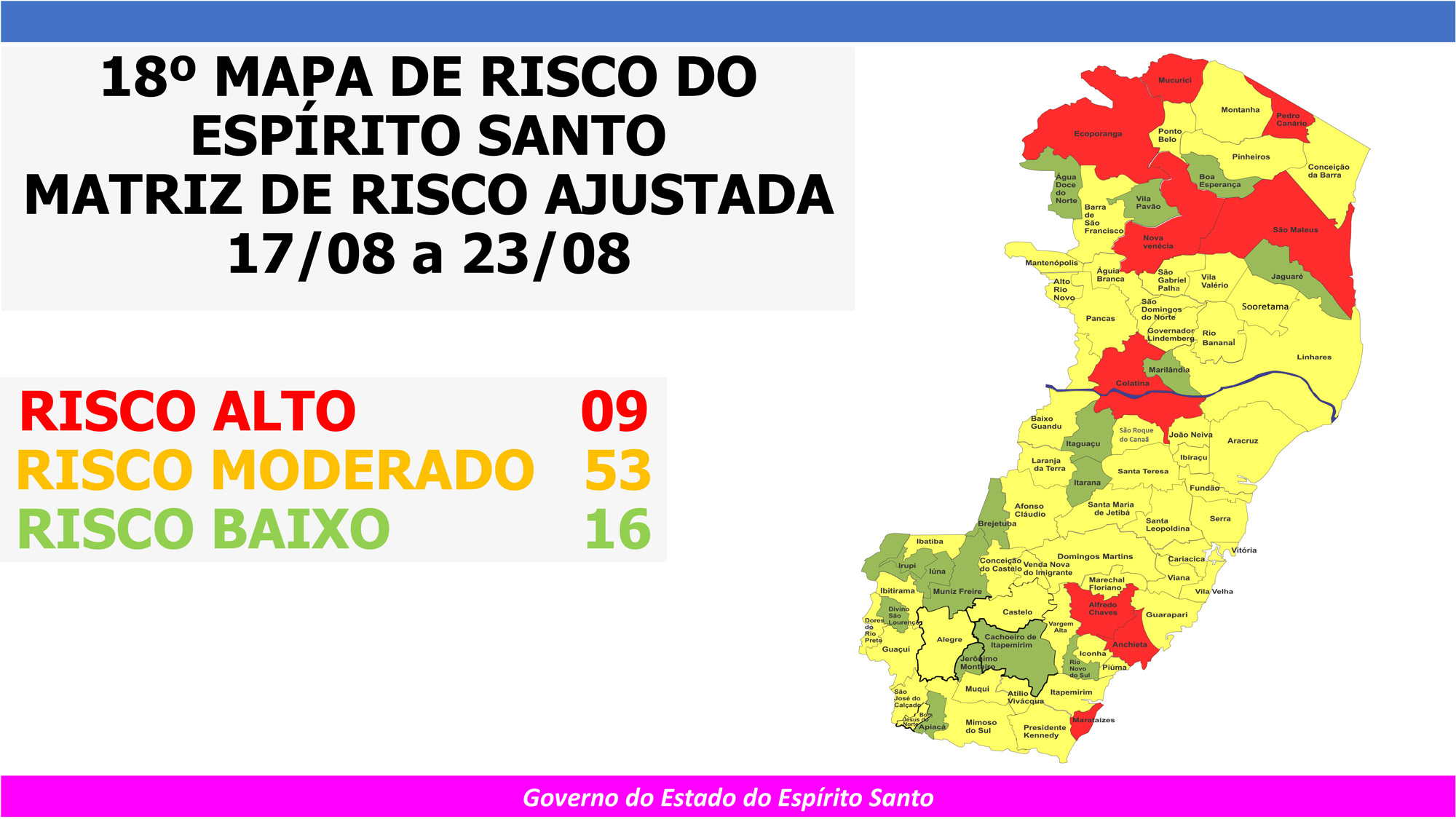 Governo do Espírito Santo divulga 18º Mapa de Risco Covid-19