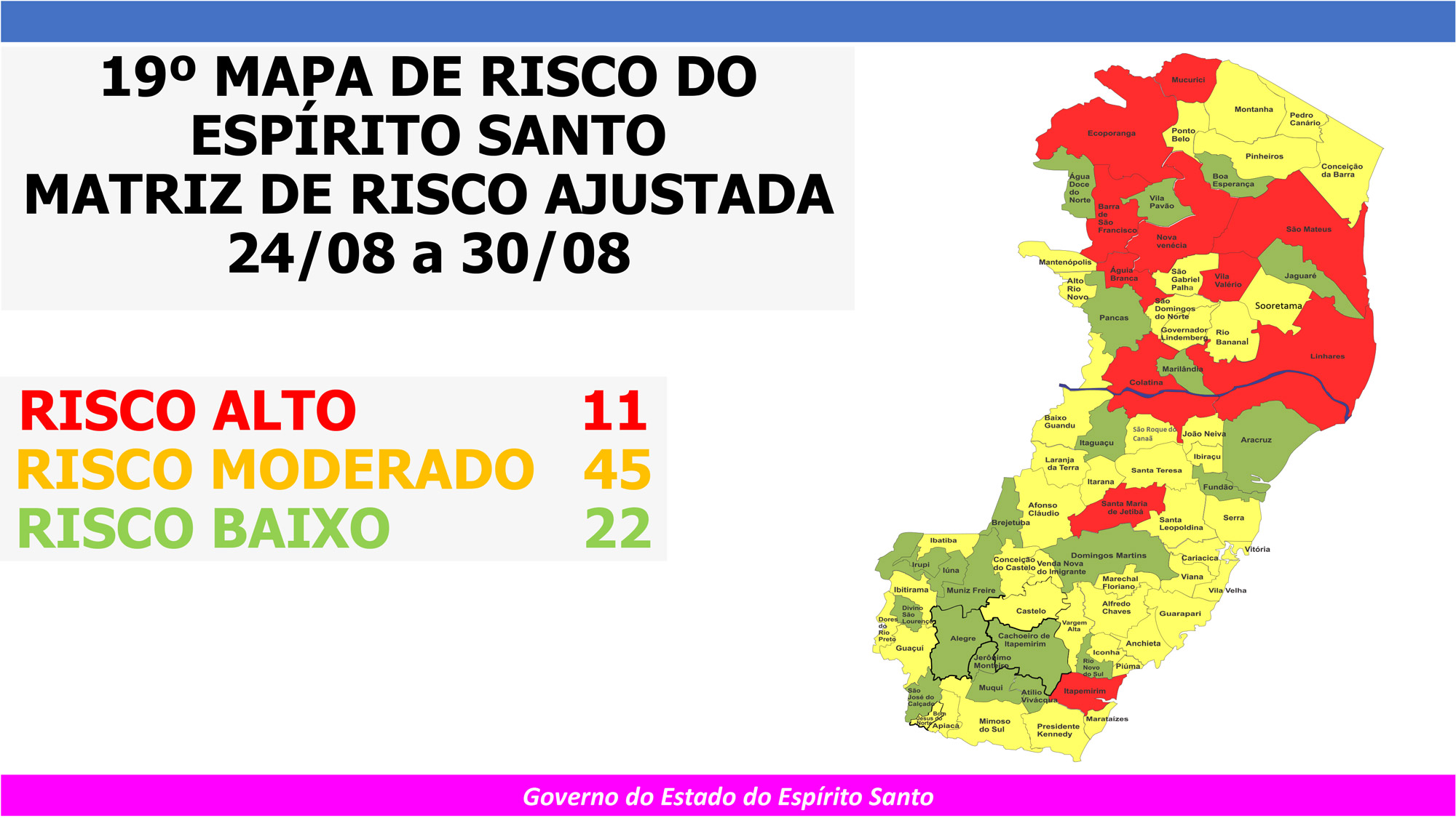 Governo do Espírito Santo divulga 19º Mapa de Risco Covid-19