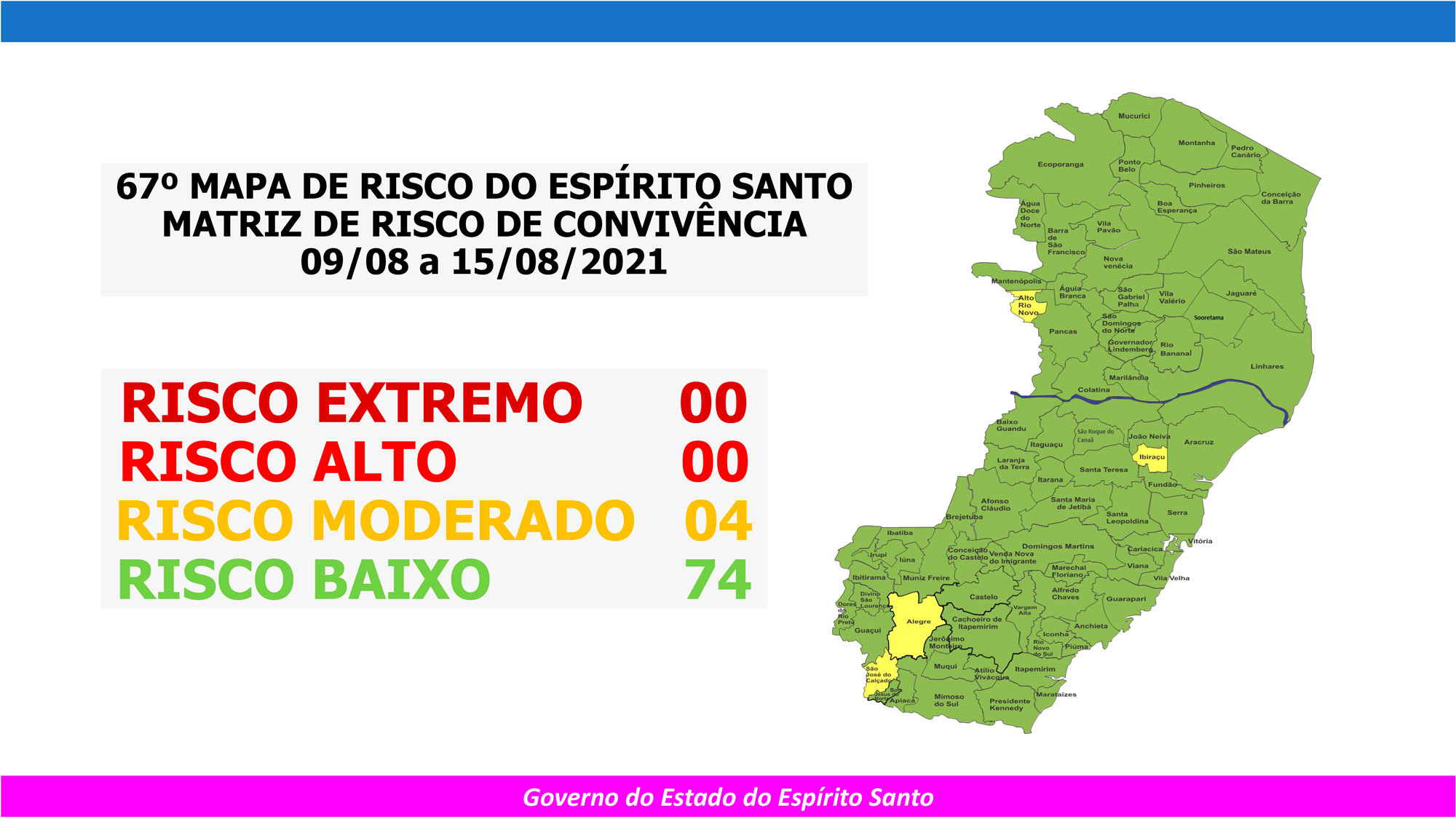 Governo do Espírito Santo divulga 67º Mapa de Risco Covid-19