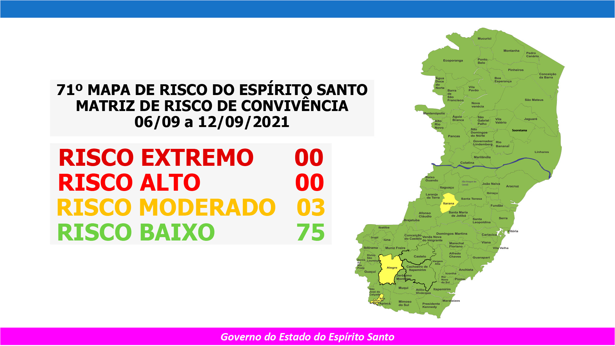 Governo do Espírito Santo divulga 71º Mapa de Risco Covid-19