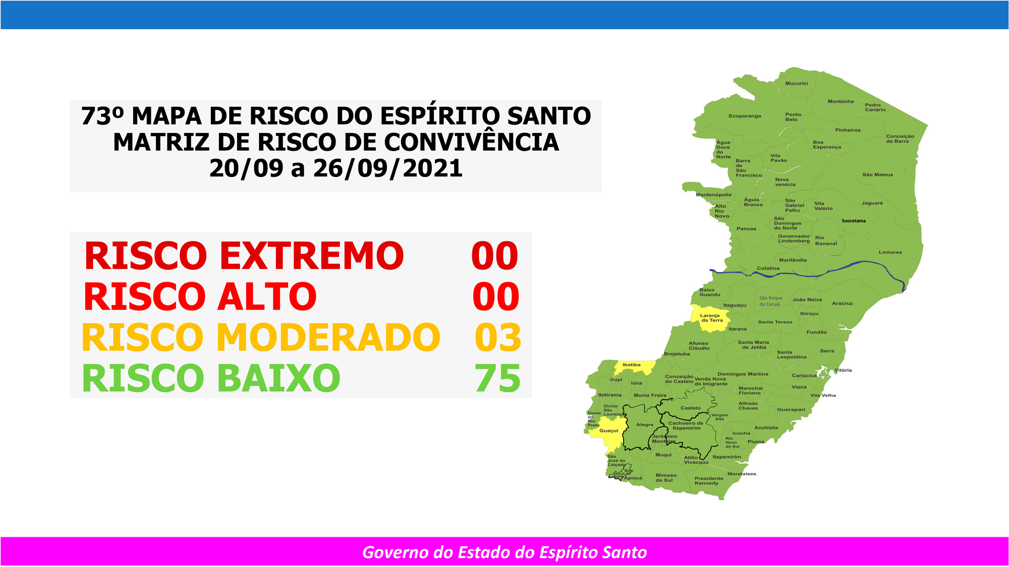 Governo do Espírito Santo divulga 73º Mapa de Risco Covid-19