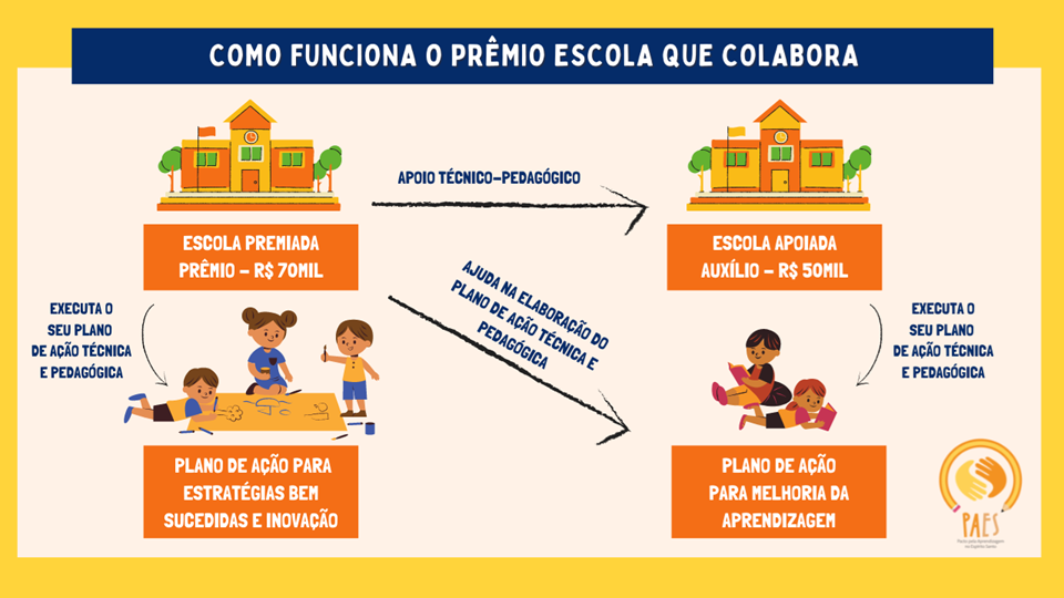 Cópia de Amarelo e Azul