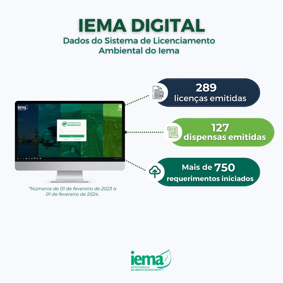 Iema Digital - Ano 1
