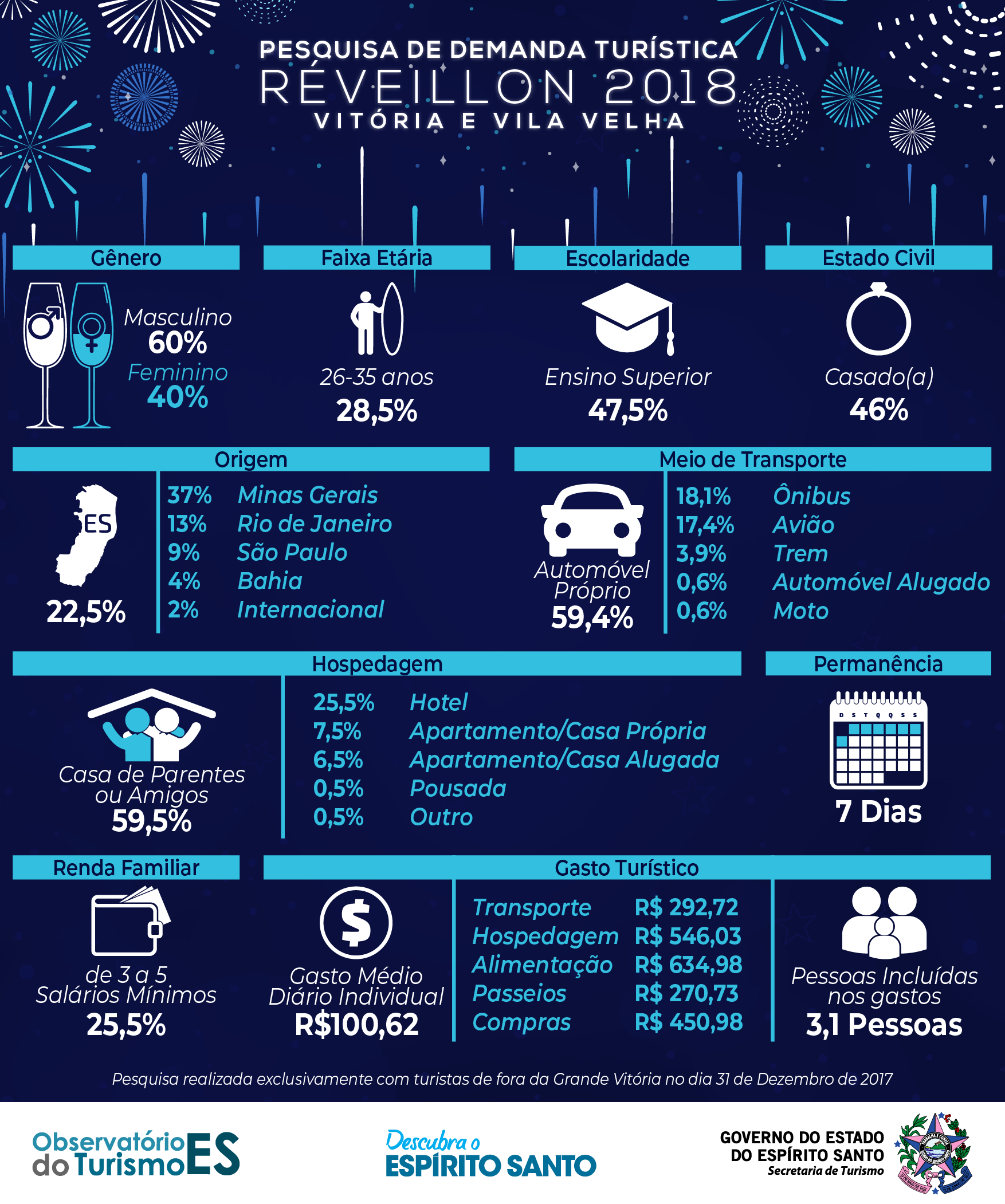 Pesquisa de Demanda Turística - Reveillon 2018-01 (1)