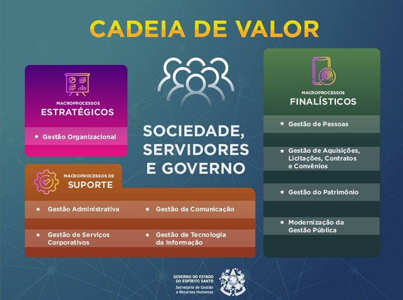 cadeia de valor