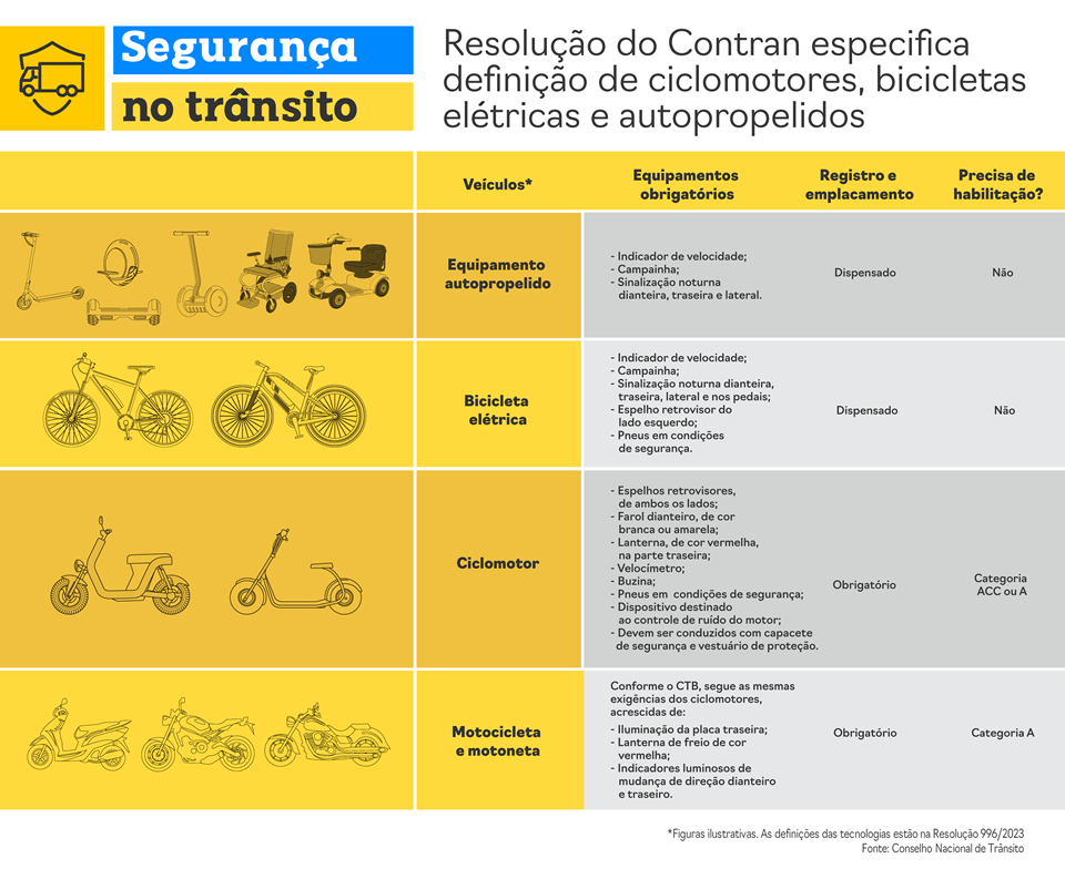 infografico_ciclomotores-1