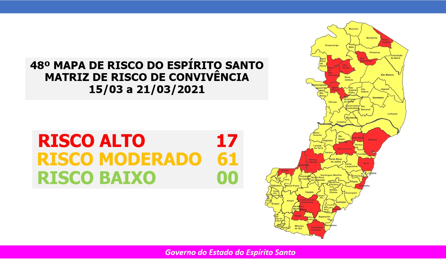 Governo do Espírito Santo divulga 48º Mapa de Risco Covid-19