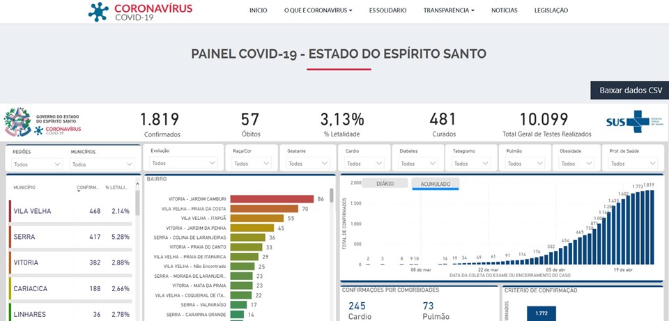 novo layout painel covid