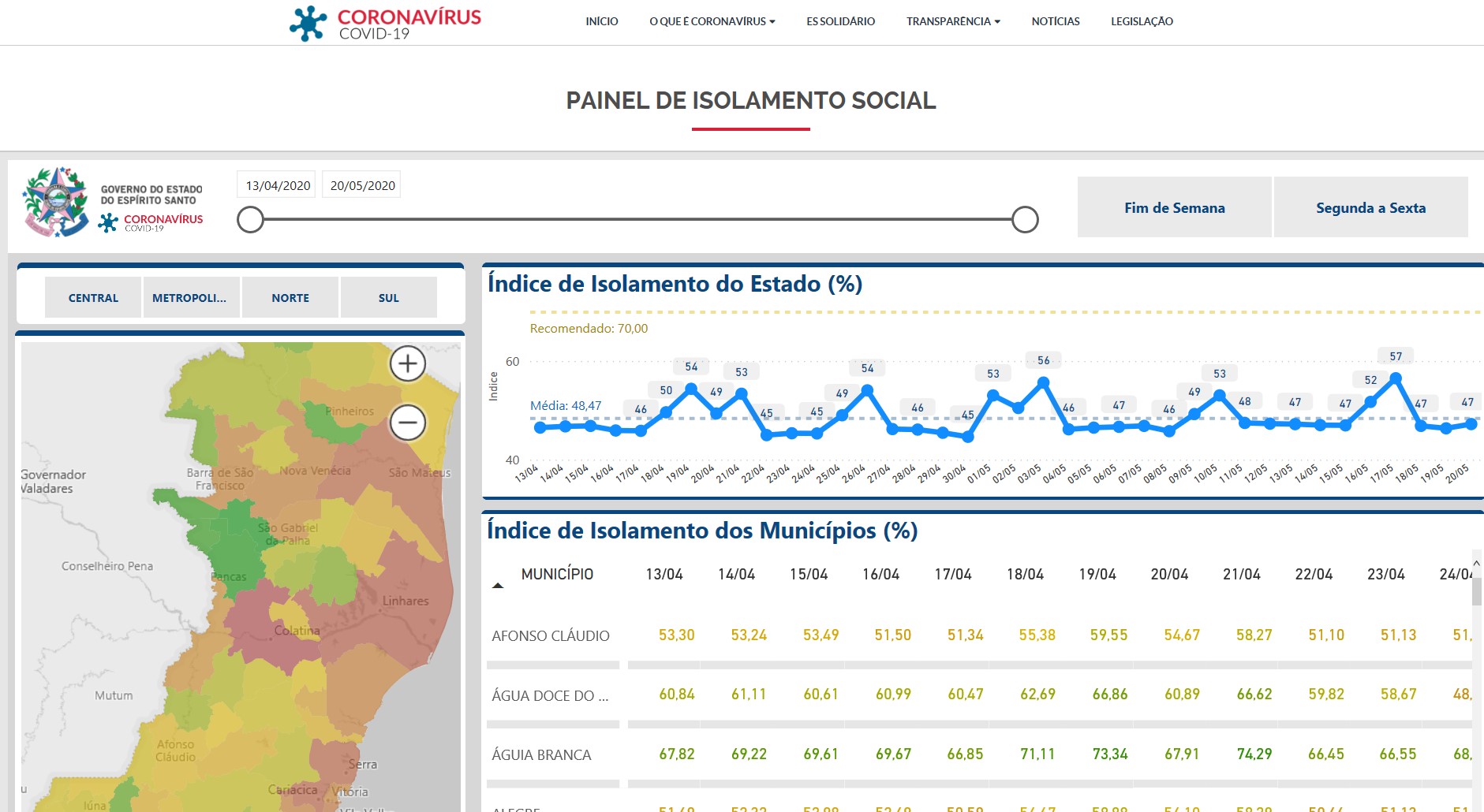 painel-isolamento