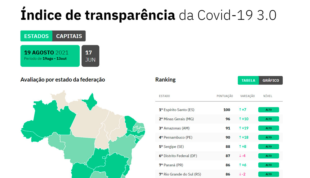 screencapture-transparenciacovid19-ok-org-br-2021-08-21-14_34_21